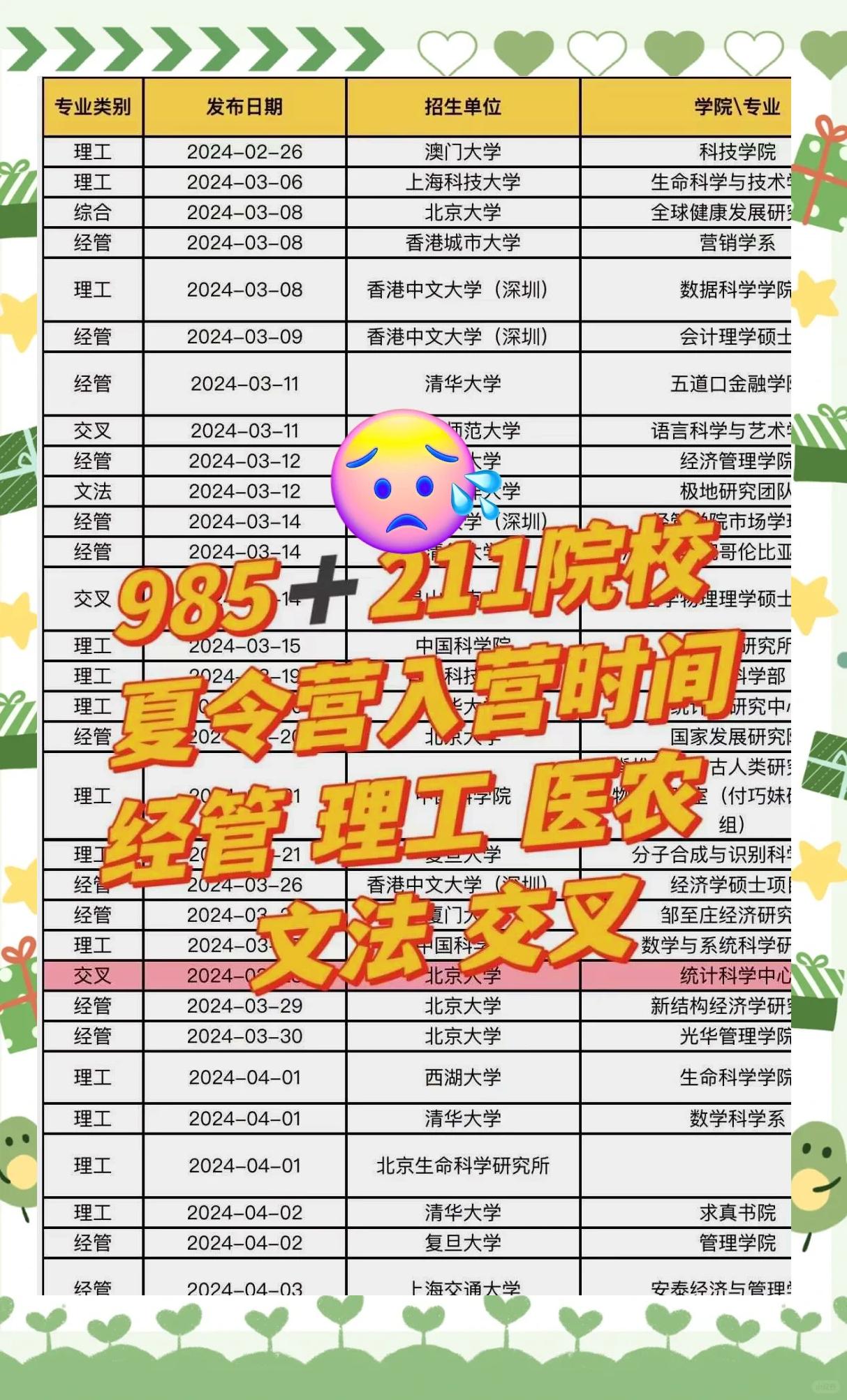 保研夏令营时间表，快来看看吧！